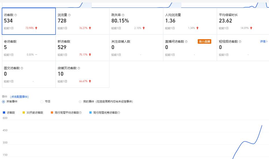 安信无货源3.0三种爆发玩法集合，快速‬‬上手完成你店铺的飞起‬‬爆发