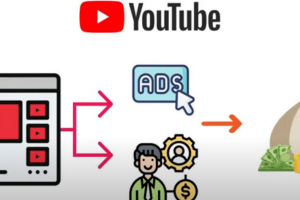 每个视频收入超过24000美元,上传热门短视频到YOUTUBE赚广告费 联盟营销收入